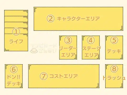 ワンピースカードゲームのカードを置く場所