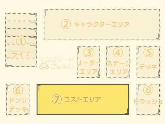 ワンピースカードゲームのコストエリア