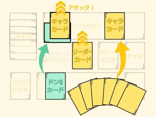 メインフェイズの説明