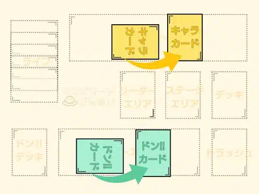 リフレッシュフェイズの説明